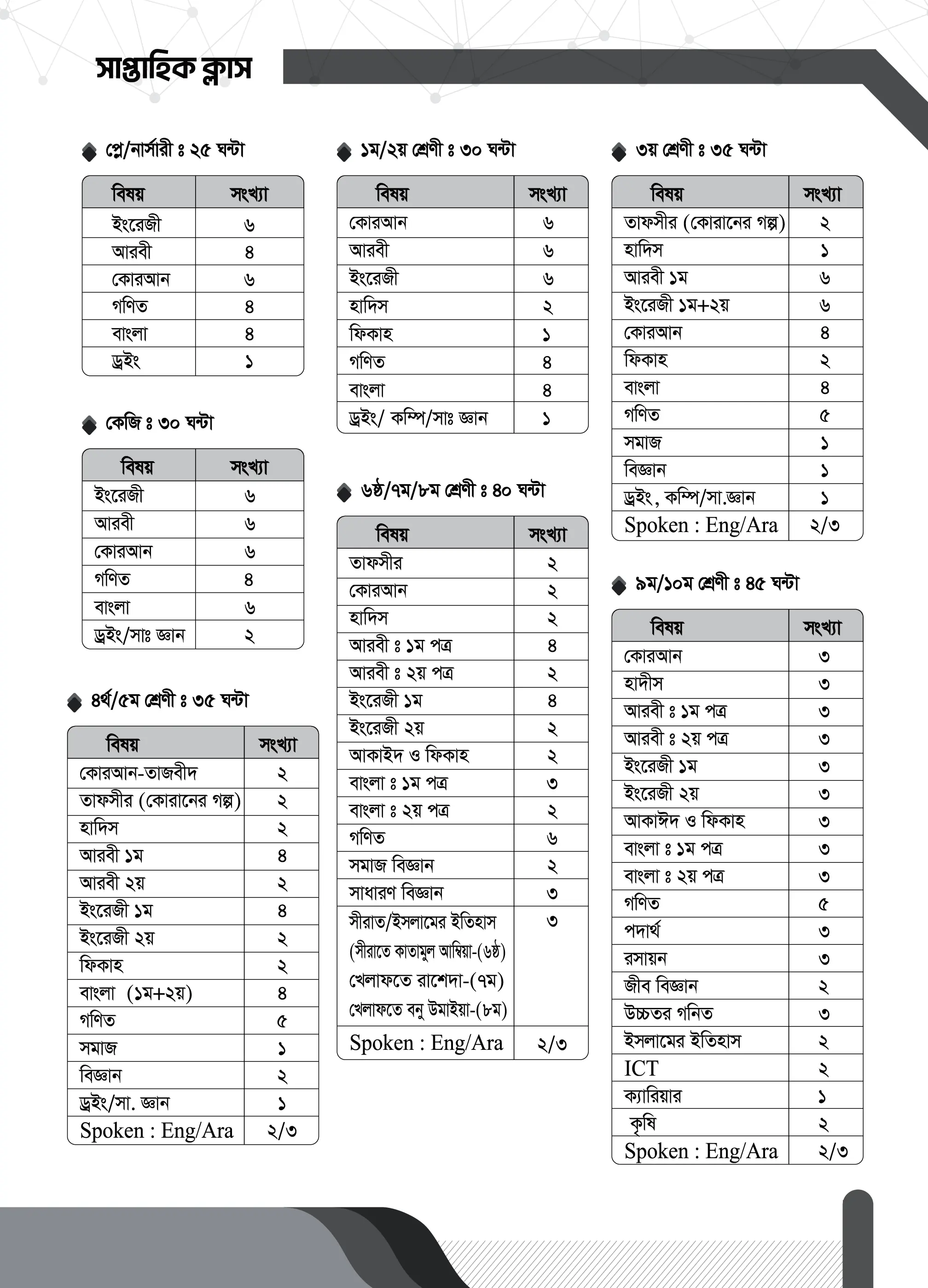 Weekly Class Routine